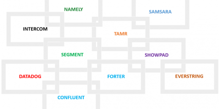 Top 10 SaaS Startups 2016